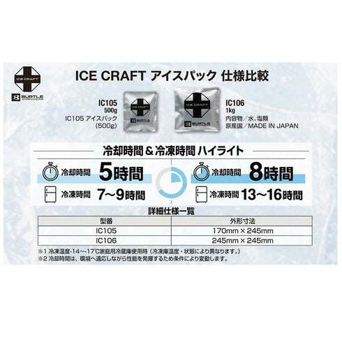 IC103S ICベスト&保冷剤
